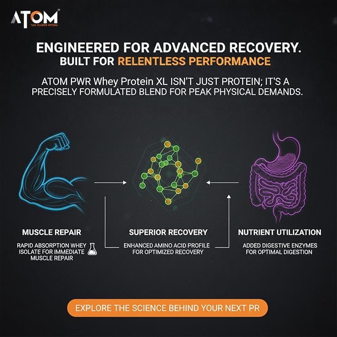 AS-IT-IS ATOM PWR Whey XL - Powered 24g Protein | 1kg - Image 2